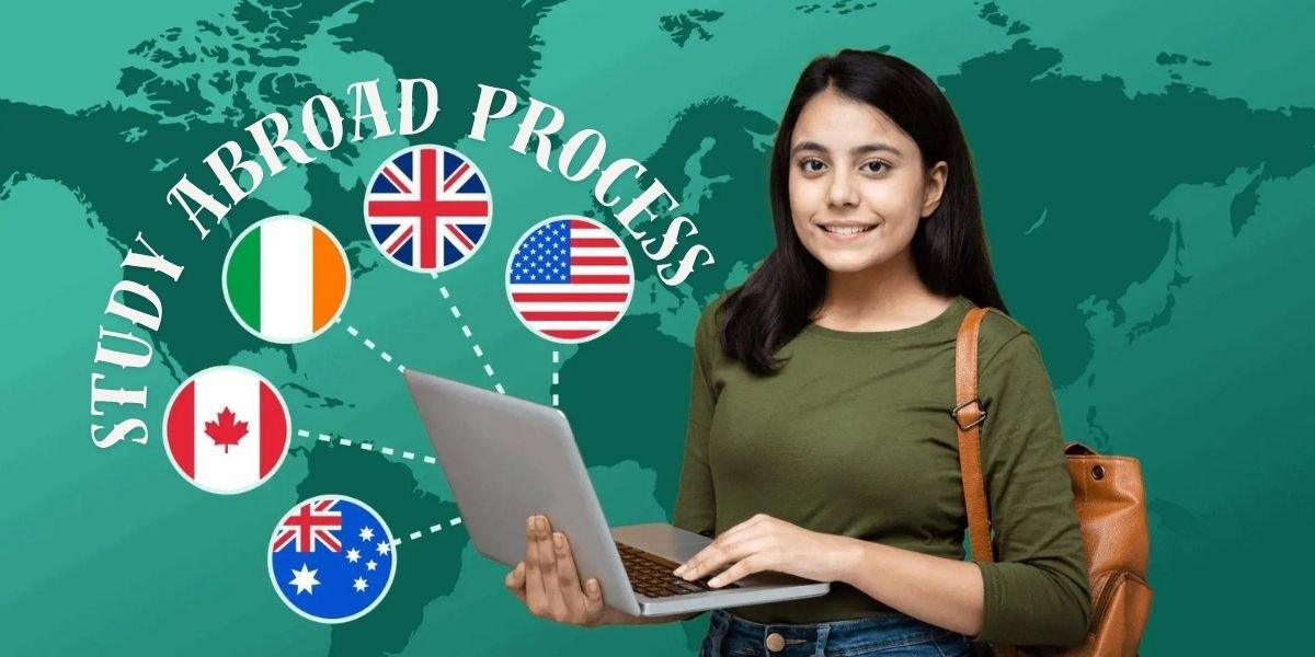 Study Abroad Process